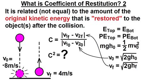 coefficient of restitution calculator